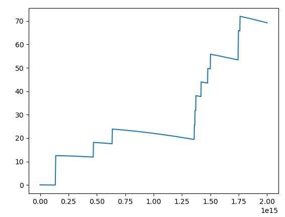 Rectangular Image Segmentation Mathematica Stack Exchange - Best Vintage Designs in 4K