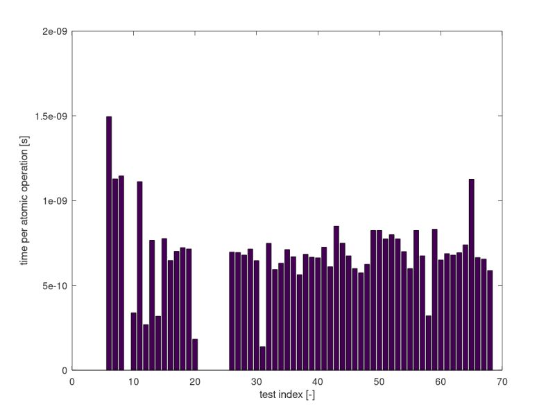 Approximation Rate For Greedy Set Cover Algorithm Mathematics Stack Exchange - Dark Background Collection - 4K Quality