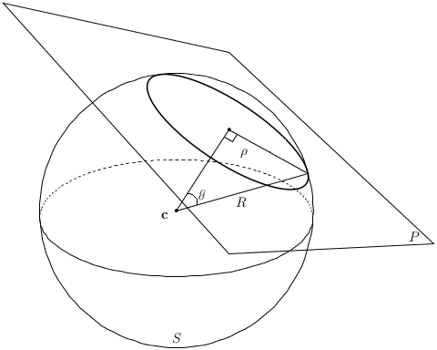 Differential Geometry Isoperimetric Inequality Mathematics Stack - Beautiful Mountain Photo - 8K
