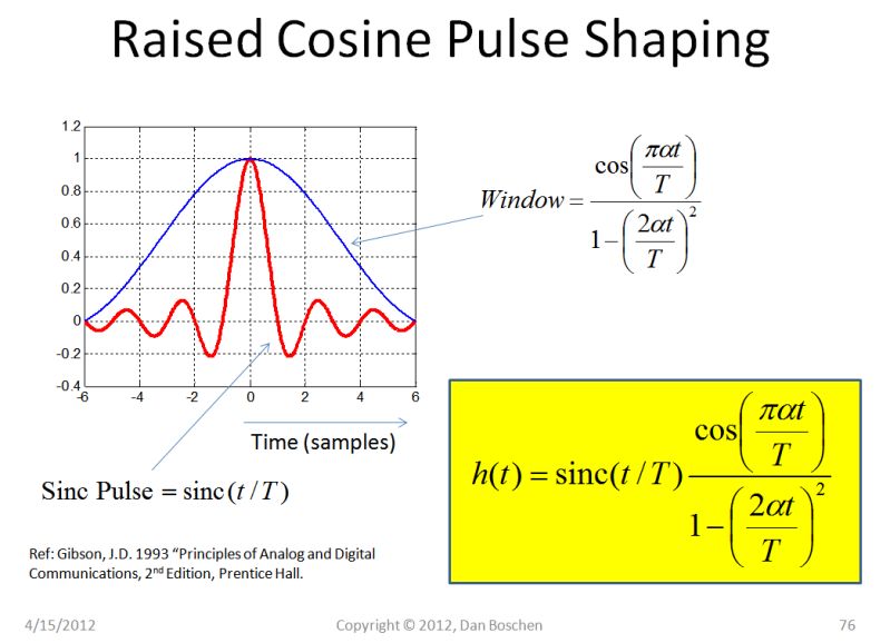 Matlab Intersymbol Interference Signal Processing Stack Exchange - Retina Sunset Patterns for Desktop