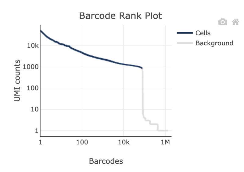 Plot Cellranger Cells 3 - Download High Quality Dark Art | 4K