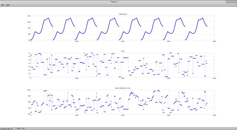 Separating Signal From Periodic Noise Signal Processing Stack - High Quality Ultra HD Ocean Wallpapers | Free Download