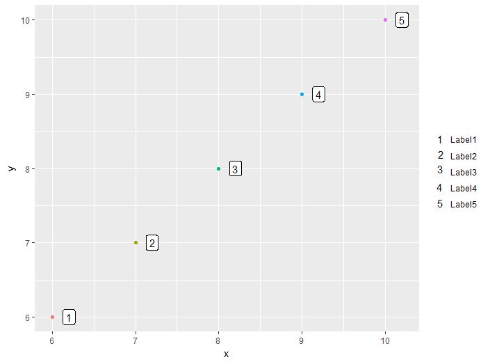 R Adding Values To Ggplot Points Stack Overflow - Premium Sunset Picture Gallery - HD
