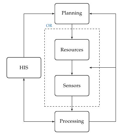 Tikz Arrow Direction Tex Latex Stack Exchange - Best Sunset Patterns in Retina