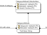 How To Design Database For Polymorphic Relationships Database
