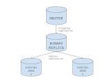 Postgresql Cascading Binary Replication To Logical Postgres