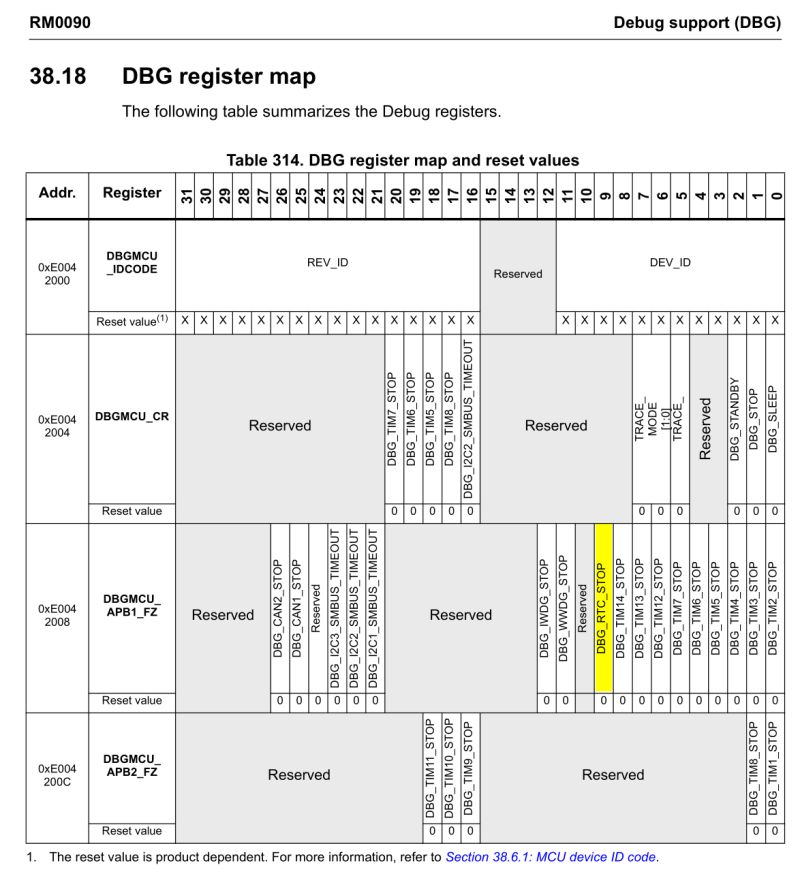C Stop Stm32f4 Rtc In Debug Stack Overflow - Download Beautiful Nature Background | Desktop
