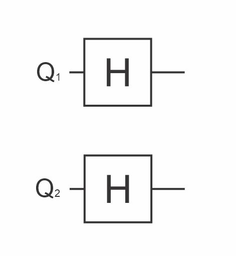 Hadamard Gate On Cluster States Quantum Computing Stack Exchange - Artistic Ocean Wallpaper - HD