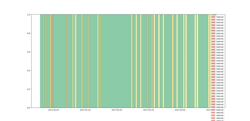 Python Show Legend With Different Colors For Multiple Axvspan Stack - Space Arts - Amazing High Resolution Collection