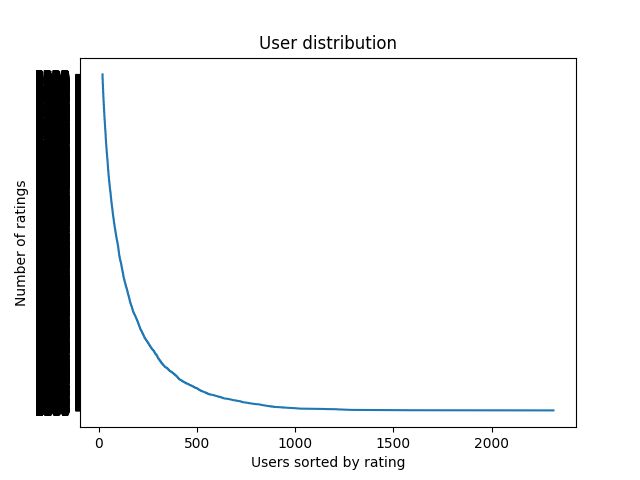 Python Matplotlib Bar Semilogy Not Show Full Y Labels Stack Overflow - Ultra HD Ocean Photos for Desktop