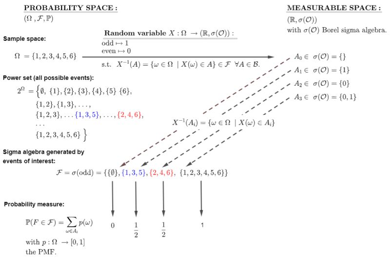 Probability Notation In The Definition Of Random Variable Mathematics Stack Exchange - Amazing Dark Background - Mobile