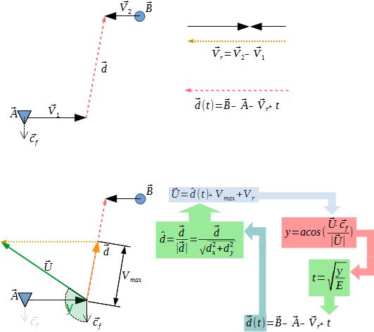 Physics Path Following With Asteroids Like Movement Time To Complete - Download Premium Space Illustration | Full HD