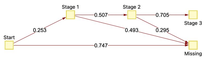 Distributions Trying To Plot This Probability Mathematica Stack Exchange - Gradient Texture Collection - High Resolution Quality