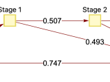 Calculating The Conditional Probability From 3 Distributions