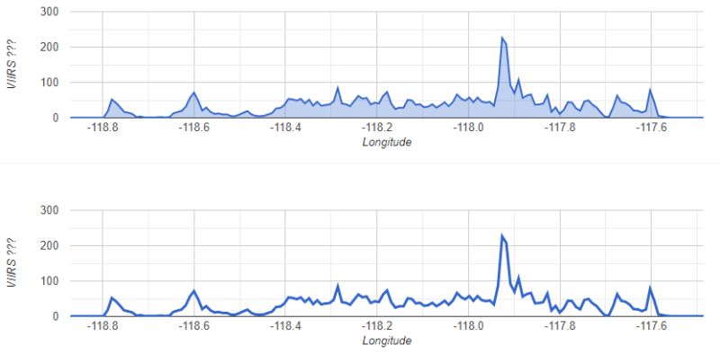 Make A Line Chart Using The Ui Chart Array Values Function Earth - Premium City Design Gallery - High Resolution