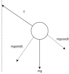 Newtonian Mechanics Problems With Modelling A Pendulum Physics - Artistic HD Light Textures | Free Download