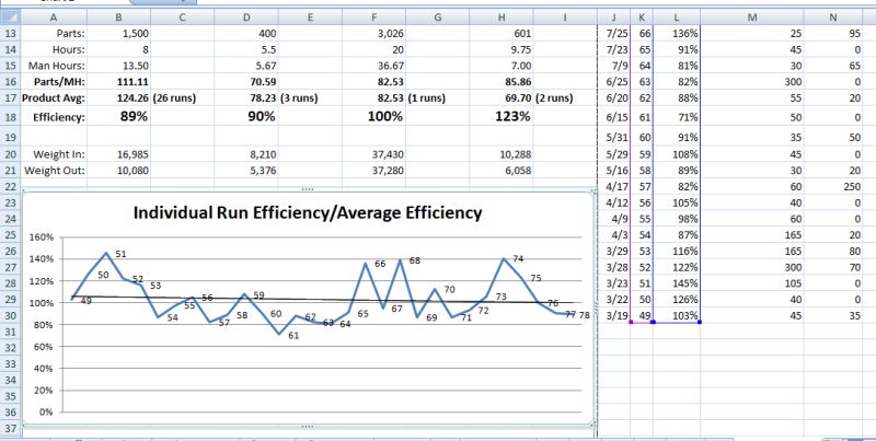Charts Excel Giving Data Labels To Only The Top Bottom X Values - Best Colorful Textures in Ultra HD