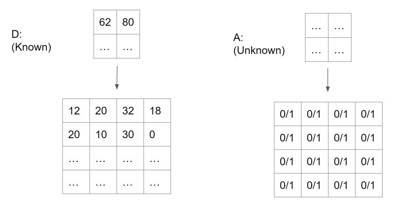What Algorithms Solve The Minimun Multidimensional Multidemand 0 1 - Perfect City Texture - Retina