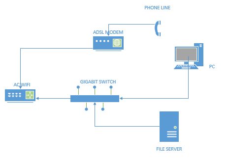 Networking Home Network Setup Super User - Premium Mountain Picture Gallery - Mobile