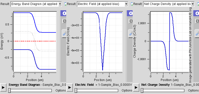 How Is A Junction Capacitance Created In A Reverse Biased Pn Junction - Elegant Ultra HD Nature Designs | Free Download