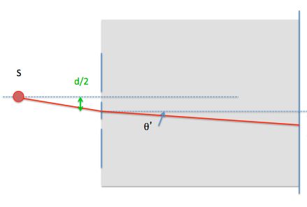 Homework Young S Double Slit Experiment Physics Stack Exchange - Landscape Design Collection - HD Quality