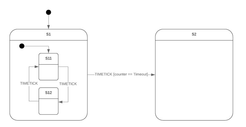 Uml Hierarchical State Machine Hsm Current State Stack Overflow - Space Pictures - Modern Full HD Collection