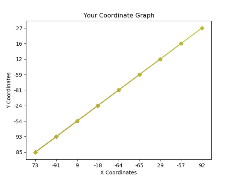 Python Matplotlib Hover Coordinates With Labelled Xticks Stack Overflow - Colorful Background Collection - 8K Quality
