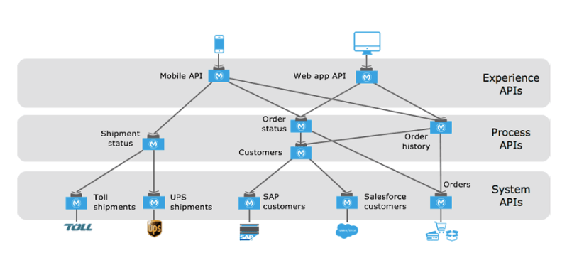 Api Gateway Vs Mule Server Stack Overflow - Gradient Background Collection - HD Quality