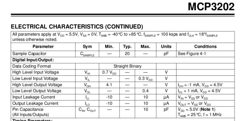Current Understanding Spec Sheet Of Ic Electrical Engineering Stack - High Quality 4K Landscape Images | Free Download