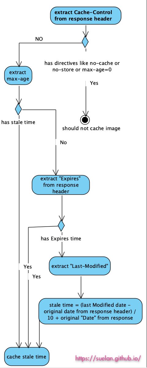 React Native Image Cache Stack Overflow - Download Gorgeous Nature Pattern | Desktop