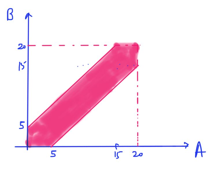 Probability Uniform Distribution Over A Triangle Mathematics Stack - Premium Colorful Wallpaper Gallery - Ultra HD