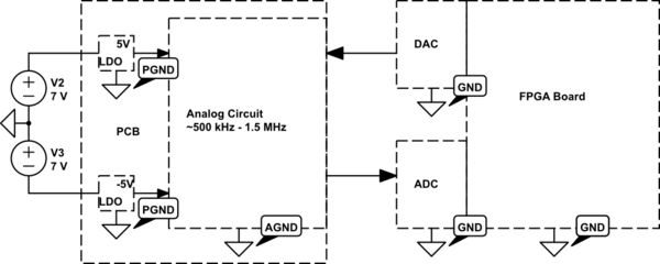 Pcb Design Noise And Ground Loop Electrical Engineering Stack Exchange - City Photos - High Quality Retina Collection
