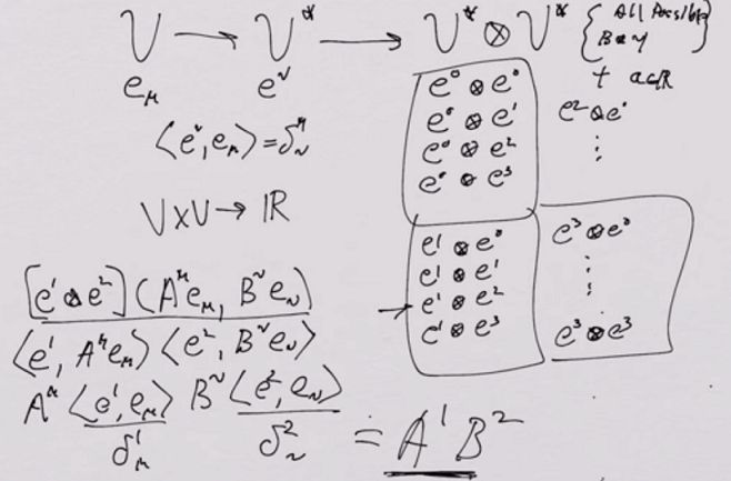 Linear Algebra Clarification On Explanation Of Mechanics Of Tensor Product Mathematics Stack - Colorful Background Collection - Retina Quality