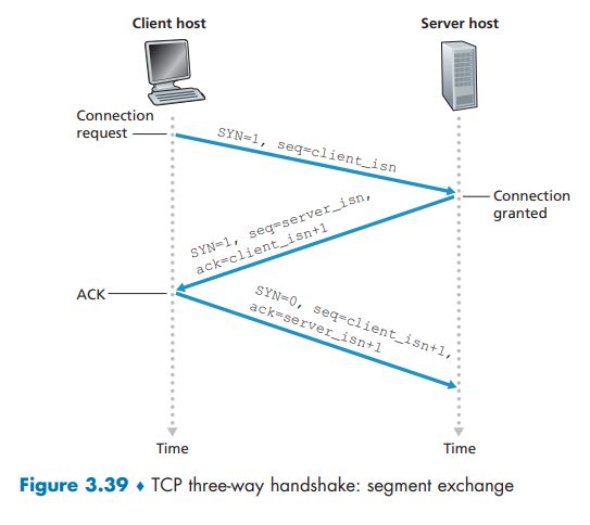 Github Opp556687 Three Way Handshake Use Raw Socket To Complete Tcp - Best Light Wallpapers in Retina