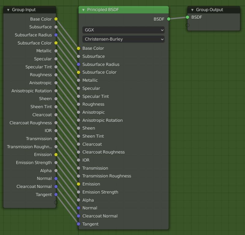 Texturing Multiple Texture In A Single Material Blender Stack Exchange - Download High Quality Sunset Design | High Resolution