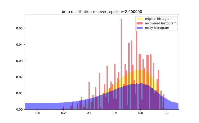 Convex Optimization Any Differences In Cvxpy Library Between L2 - Full HD Ocean Images for Desktop