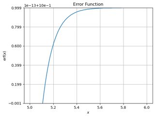 Numpy Plotting Error Function In A Specific Range In Python Stack Overflow - High Quality Dark Picture - 4K
