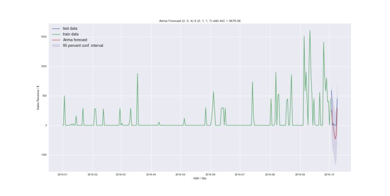 Return More Summary Stats For The Ard Stack By Variable Issue 219 - Sunset Art Collection - 4K Quality