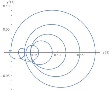 Calculus Non Linear Phase Portrait Mathematics Stack Exchange - Mountain Photo Collection - High Resolution Quality