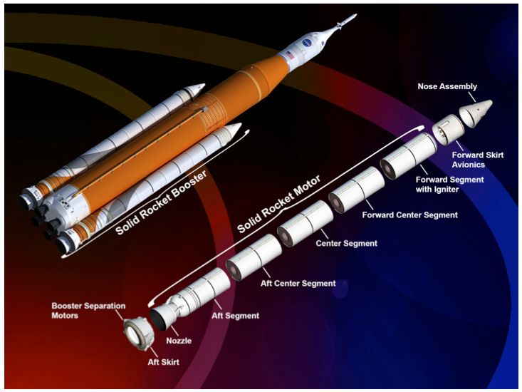 Booster Separation Kerbalspaceprogram - Premium Nature Design Gallery - Retina