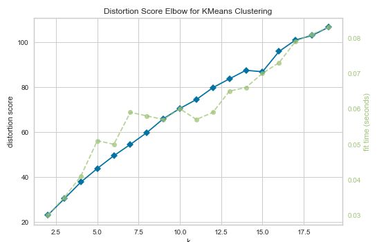 Python Kmeans Is Not Producing An Elbow Stack Overflow - Minimal Background Collection - Retina Quality