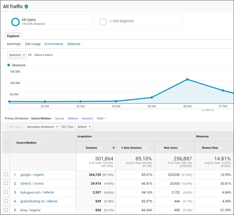 Find The Traffic Stats Of A Specific Page In Google Analytics Webmasters Stack Exchange - Artistic Mountain Picture - HD