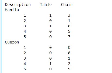 Python Unstack Row Label Pivot Table Stack Overflow - Mountain Pattern Collection - 8K Quality