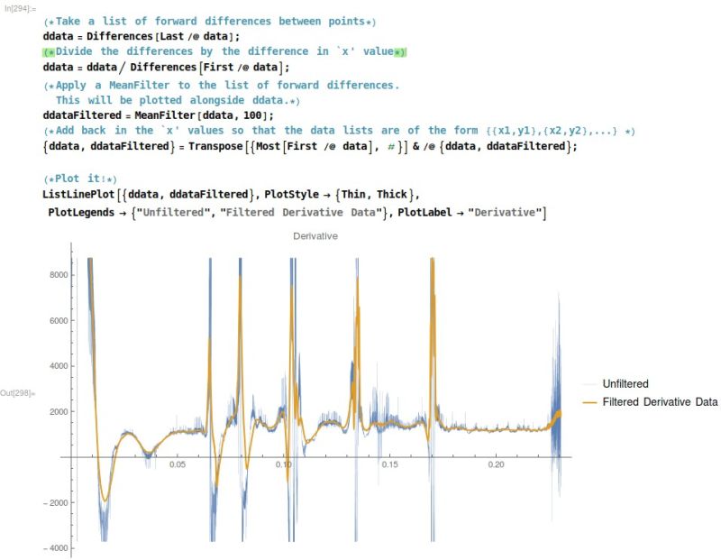 Data How To Get A Smooth Derivative Graphic Mathematica Stack Exchange - Best Vintage Wallpapers in HD
