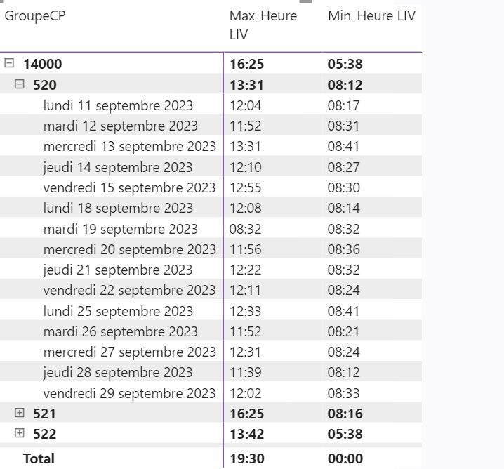 Powerbi Dax Expression Max Stack Overflow - Best Sunset Pictures in High Resolution