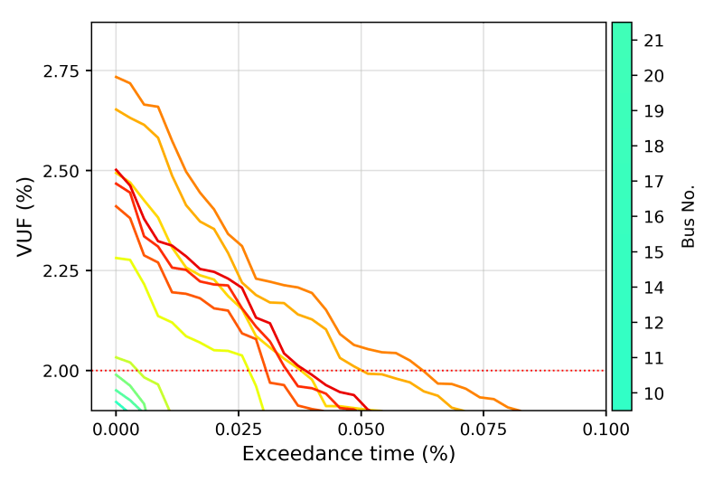 Python 3 X Dynamically Modify Matplotlib Colorbar By Indexing - Best Vintage Patterns in HD
