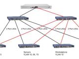 Networking Network Topology For Switch Redundancy Server Fault