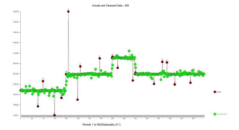 Table 6 From Learning Robust And Consistent Time Series Representations - Download Creative City Image | Retina