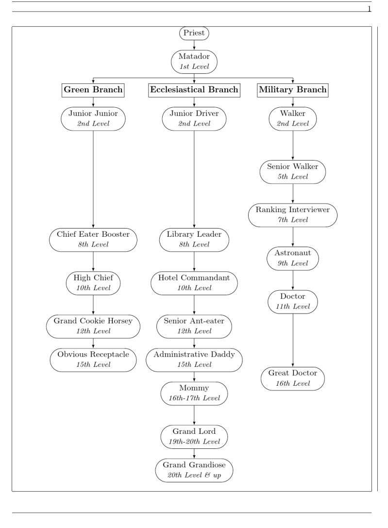 Vertical Horizontal Alignment With Forest Tex Latex Stack Exchange - Stunning Retina Geometric Pictures | Free Download