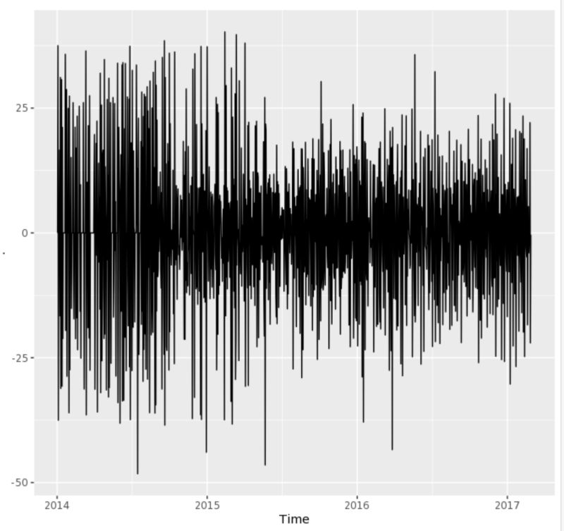 R How Do I Read An Auto Correlation Plot Cross Validated - Best Minimal Patterns in Mobile